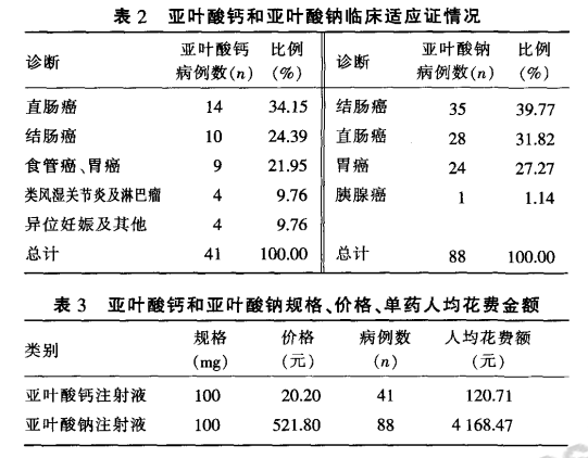 是治療消化道腫瘤的適應證;其餘8份病例臨床診斷為類風溼關節炎,淋巴